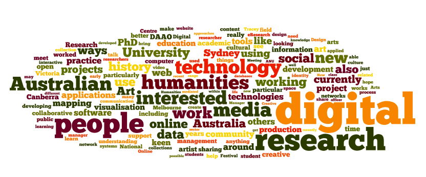 Wordle of applications for THATCamp Canberra, 28–29 August 2010